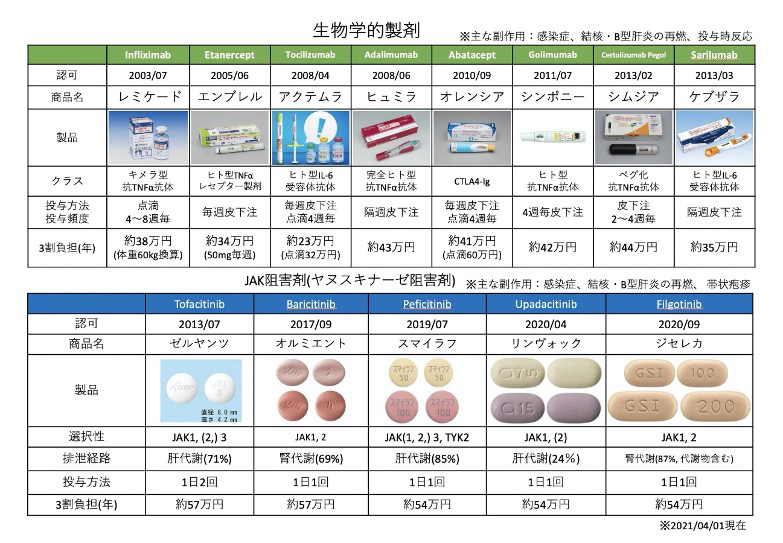乾癬性関節炎の治療